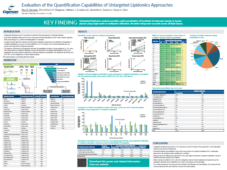 Evaluation of the Quantification Capabilities of Untargeted Lipidomics Approaches<br>